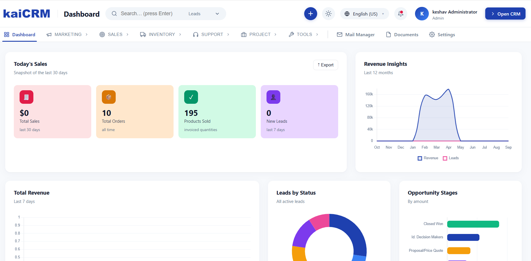 KaiCRM performance dashboard