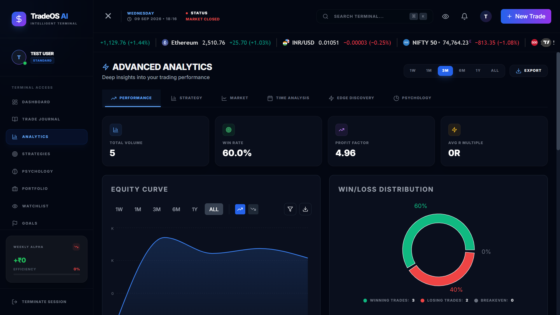 Advanced portfolio and trade analytics
